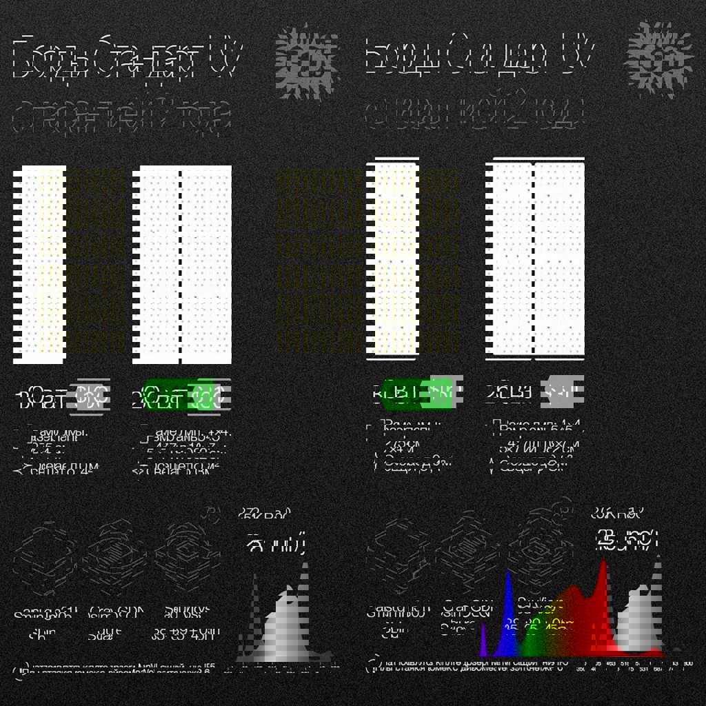 Led свет лампа