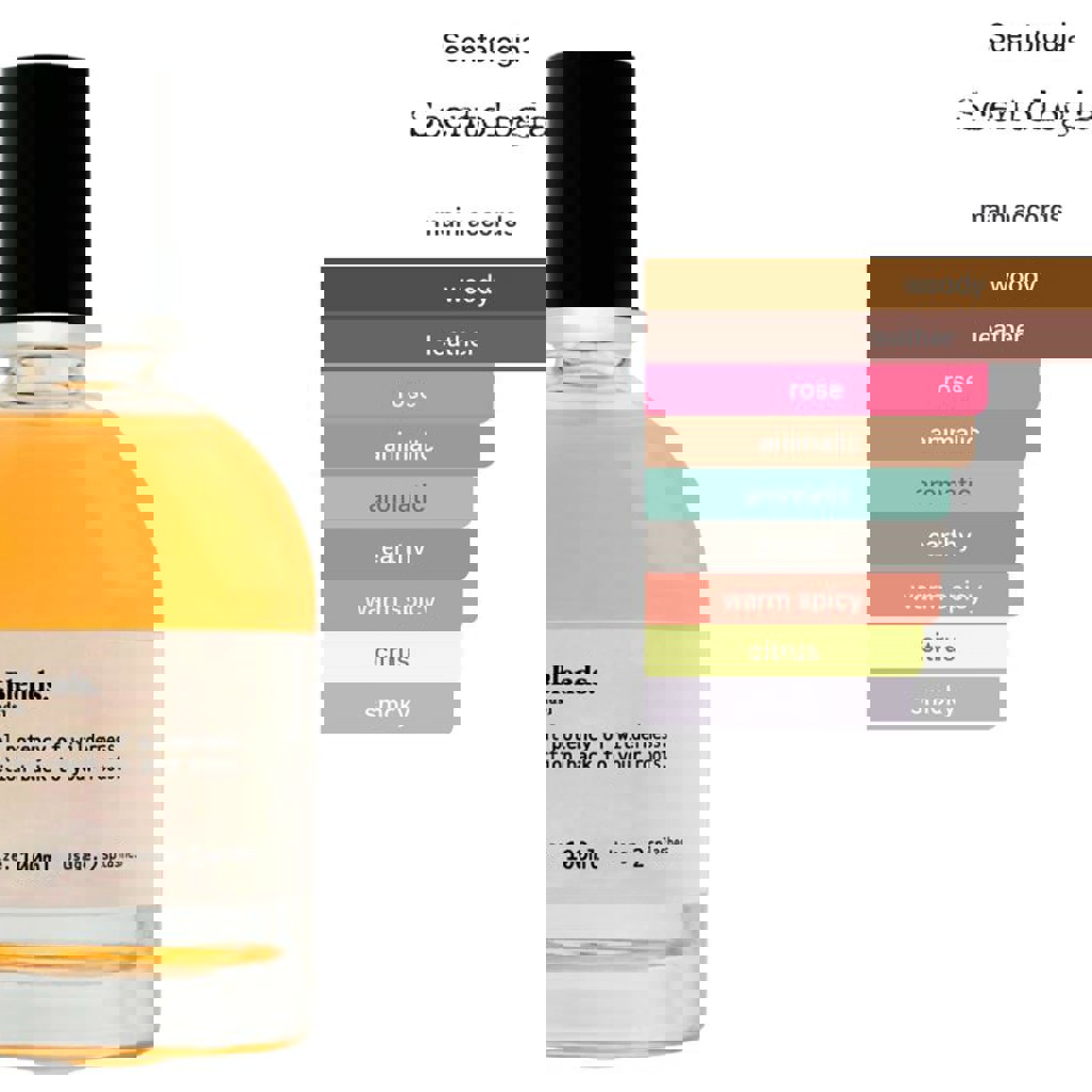 Парфюм Scentologia Forest.Blends