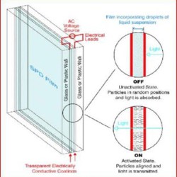 Умная электронная тонировка - фото 9