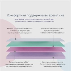 Топпер-матрас 160х200 Leroy Bilateral - фото 5