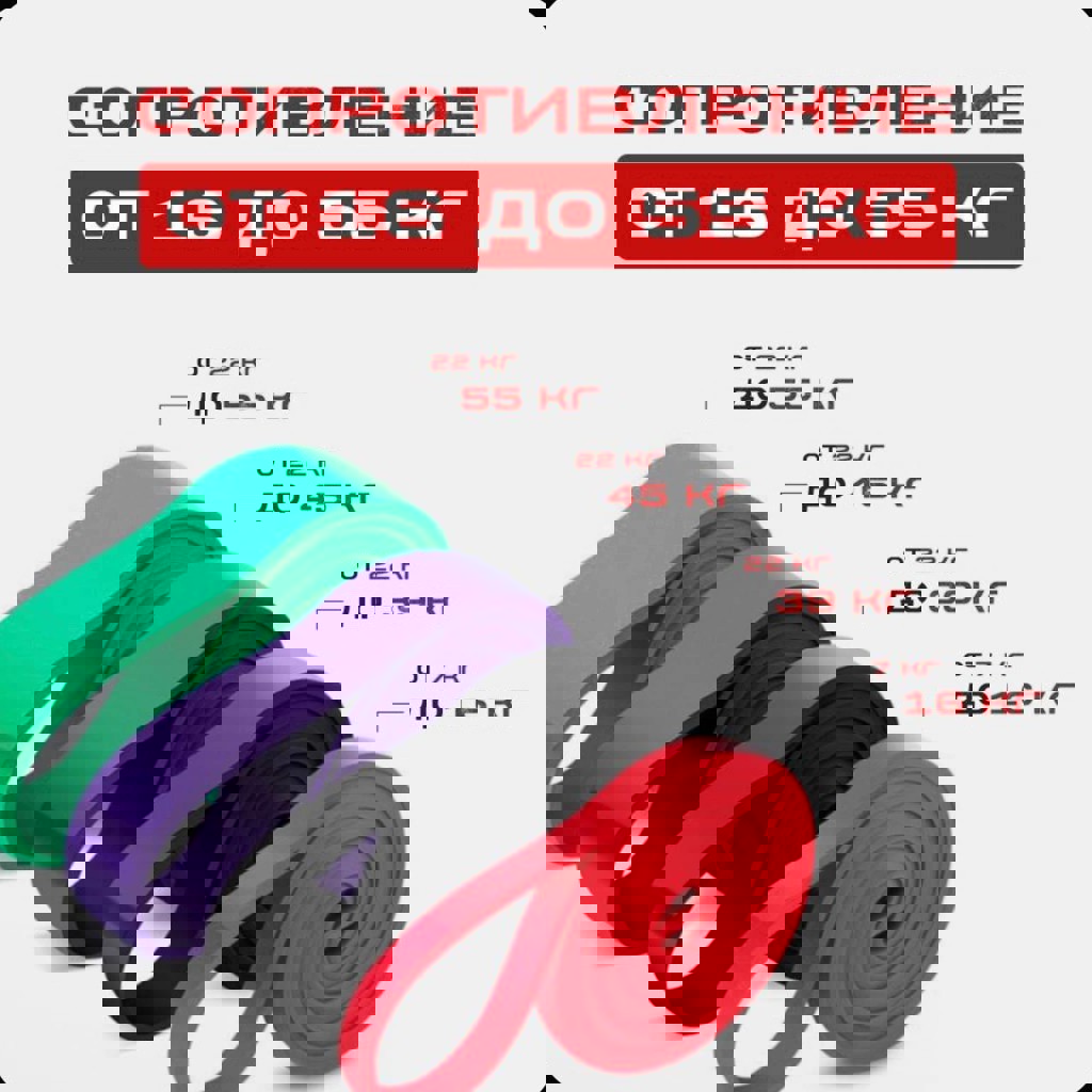 Набор спортивных резинок