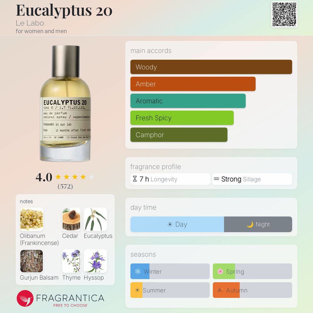 Le Labo Eucalyptus