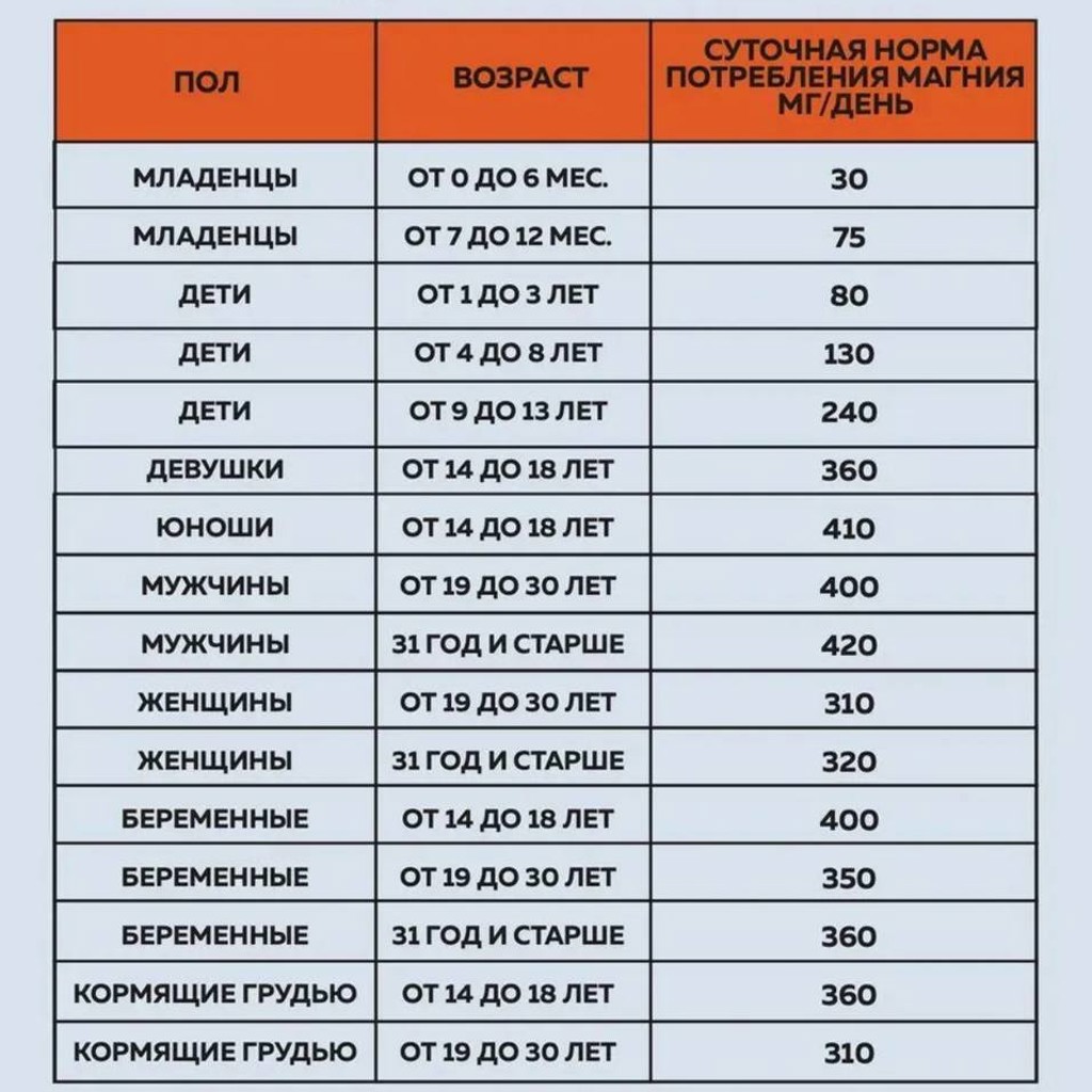 Магний + 6 др. микроэлементов