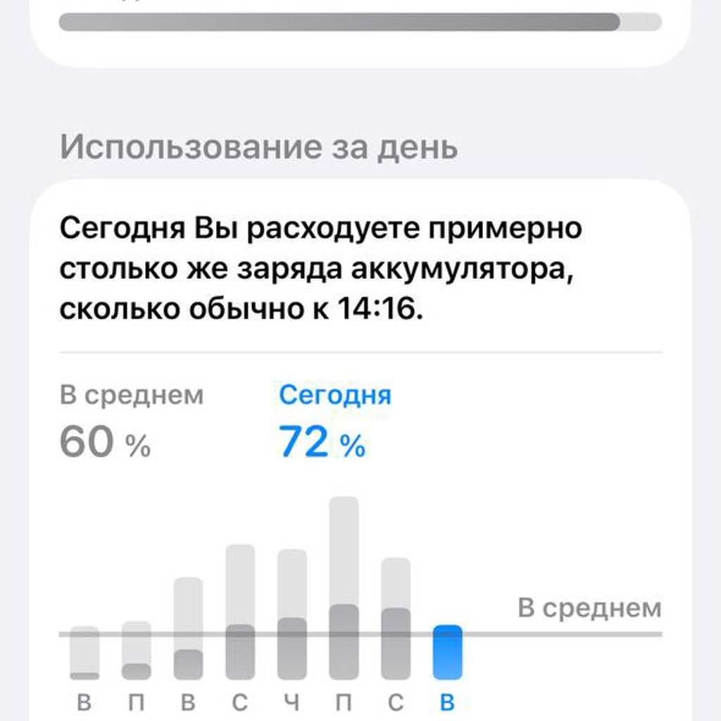 Айфон 15