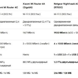 NETGEAR AC1900 - фото 4