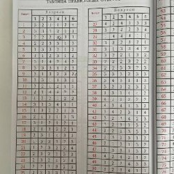 Книга для подготовки к экзамену теории ПДД - фото 5