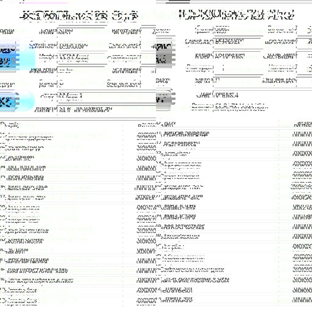 Ssd HP FX900 Plus 512Гб