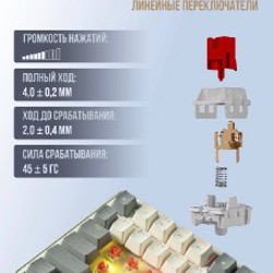 Игровая механическая клавиатура CyberLynx AG84 - фото 2