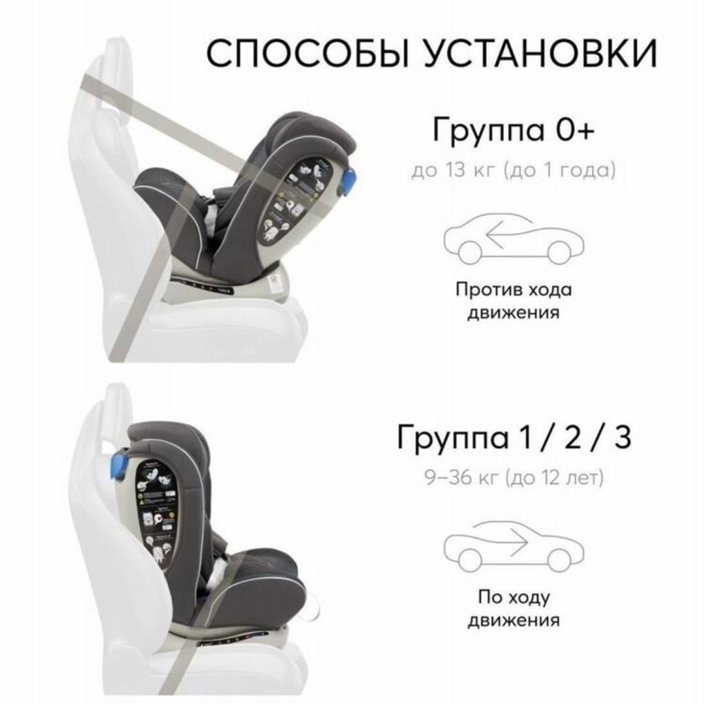 Автокресло Happy Baby