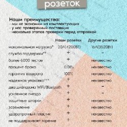 Умная розетка - фото 5