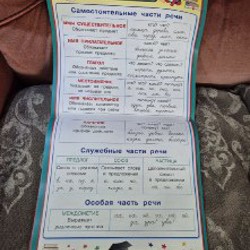 Обучающие плакаты для начальной школы - фото 6