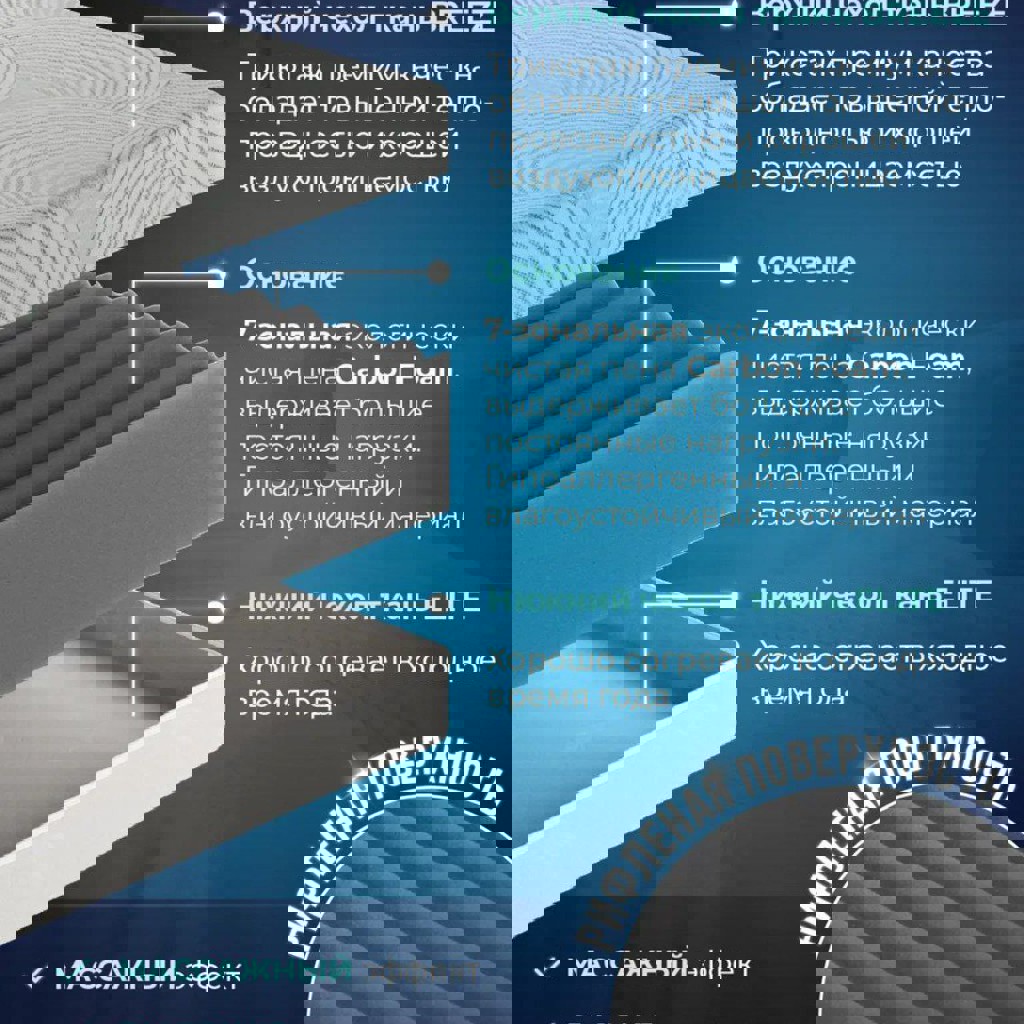 Ортопедический матрас