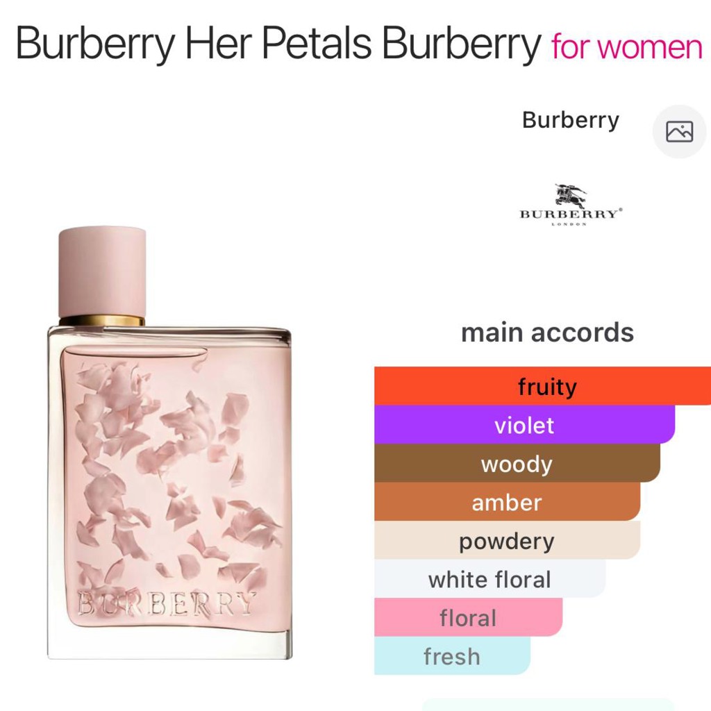Духи BURBERRY Her Petals Limited Edition