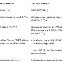 Роутер Tp-link archer A7 - фото 3