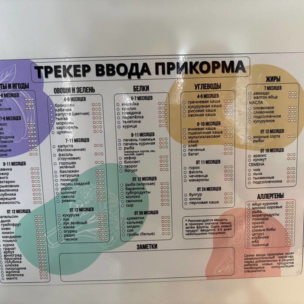 Трекер ввода прикорма