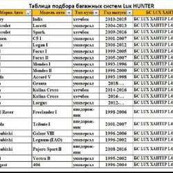 Багажная система - фото 3