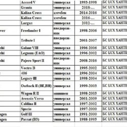 Багажная система - фото 4