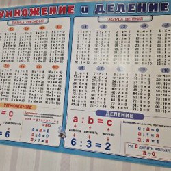 Плакат 'Умножения и деление' - фото 2