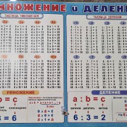 Плакат 'Умножения и деление' - фото 3